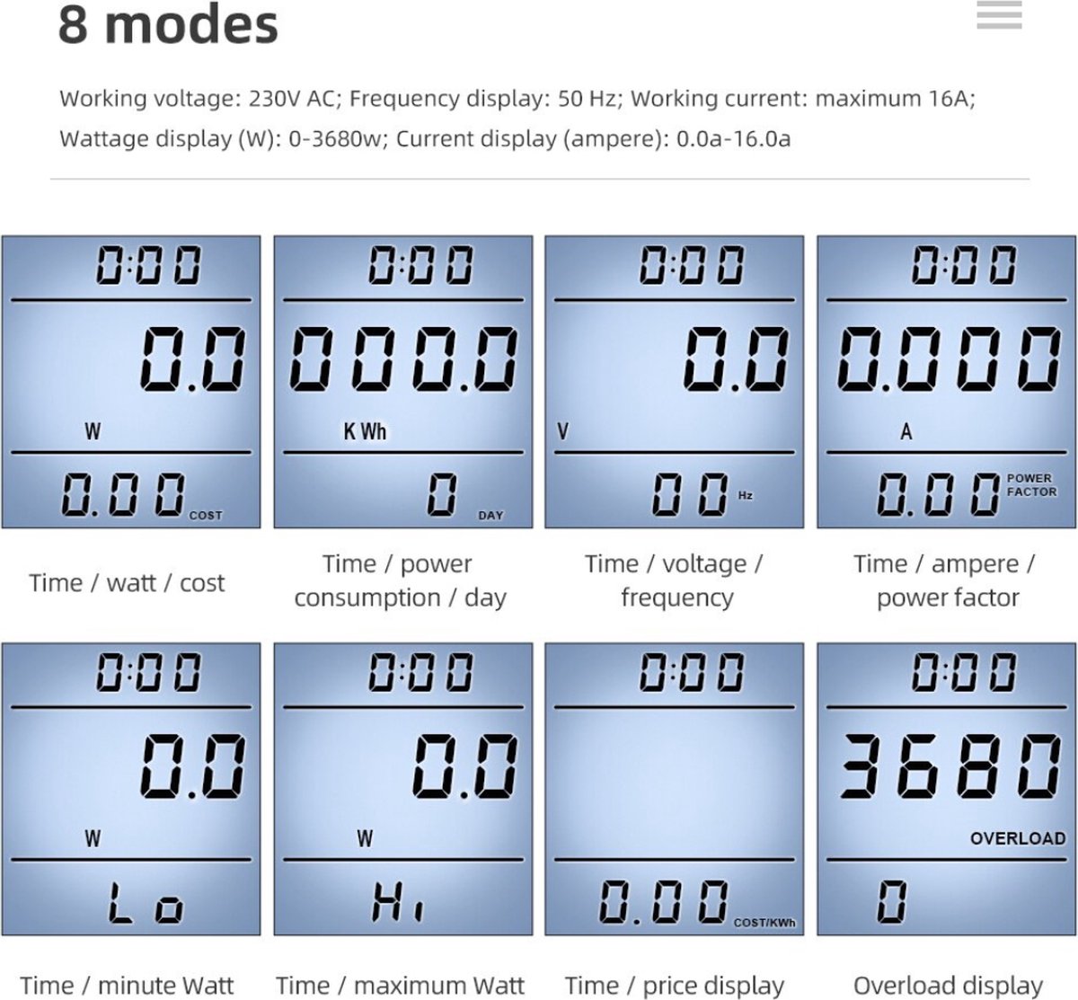 Energiemeter