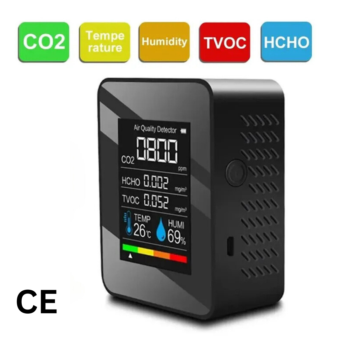 Co2 Meter