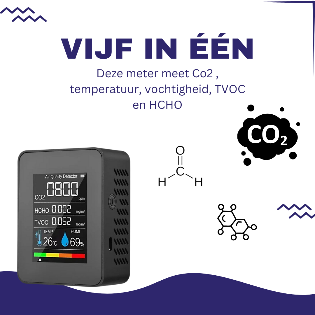 Co2 Meter