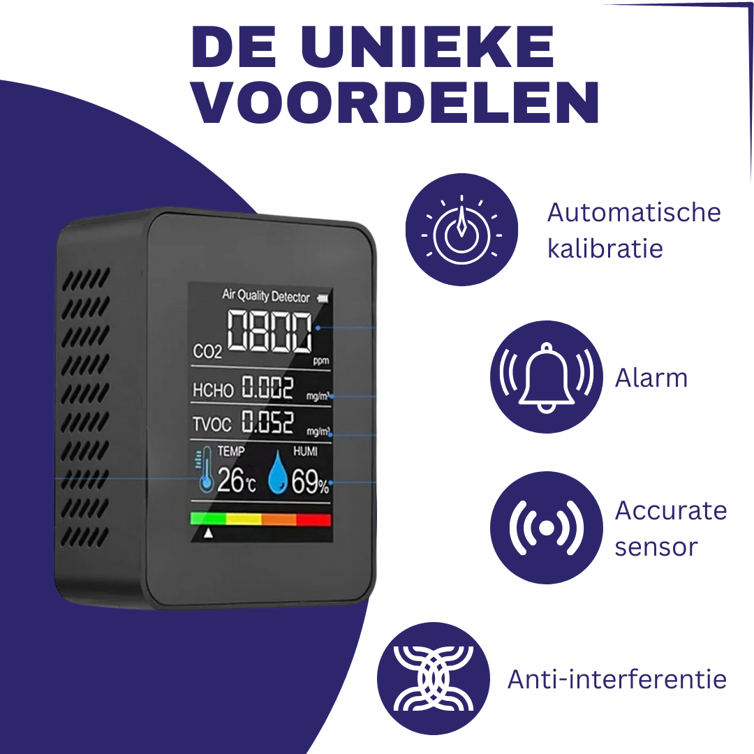 Co2 Meter