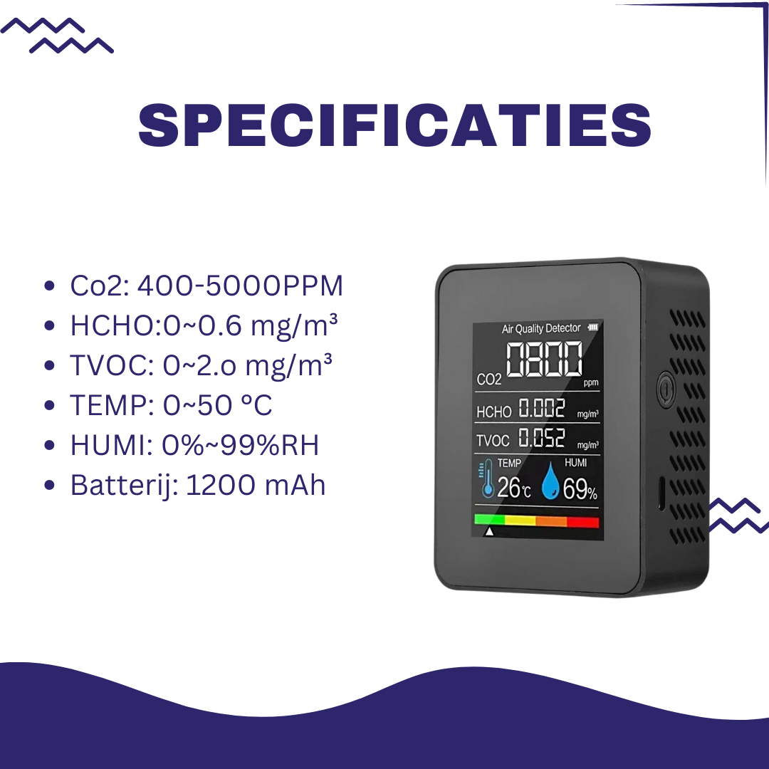 Co2 Meter